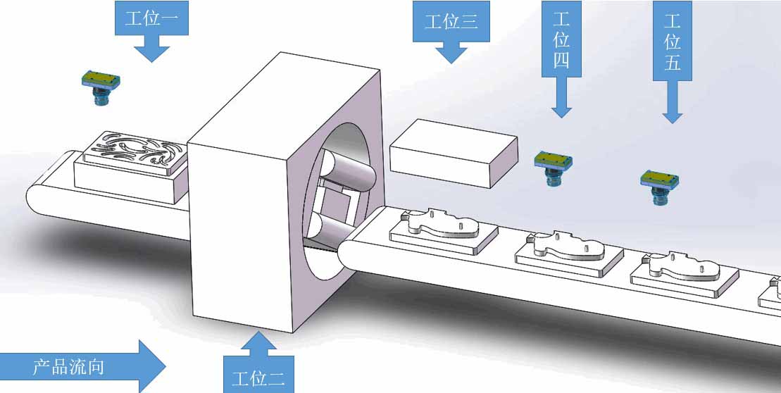 三维尺寸检测仪器销量持续上涨的原因是什么？